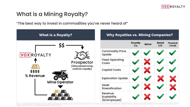 WHY ARE ROYALTIES GREAT INVESTMENTS?